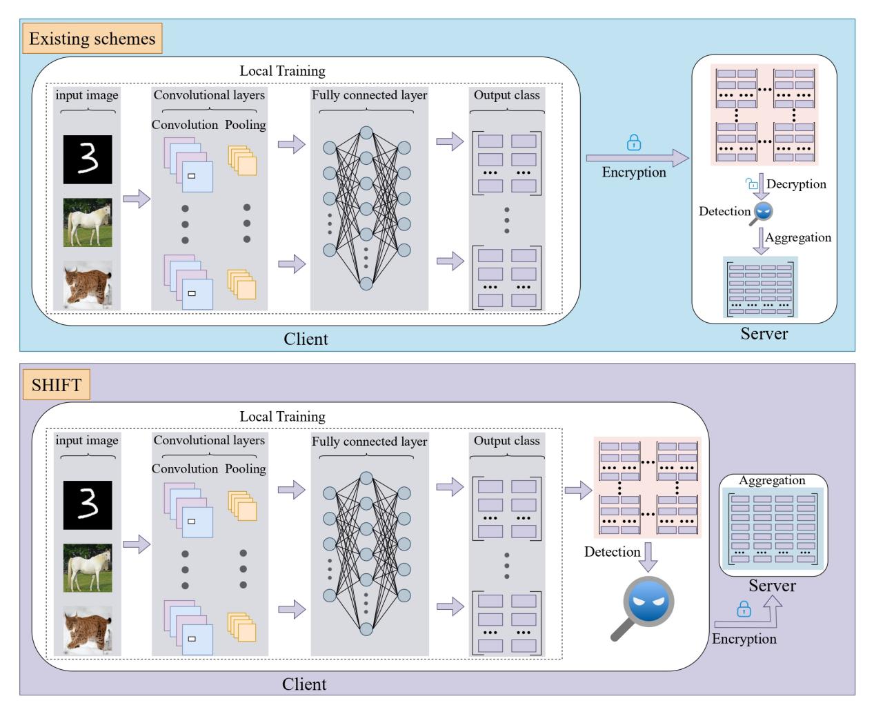 人工智能学部研究成果被计算机科学与人工智能领域顶级期刊Information Fusion录用